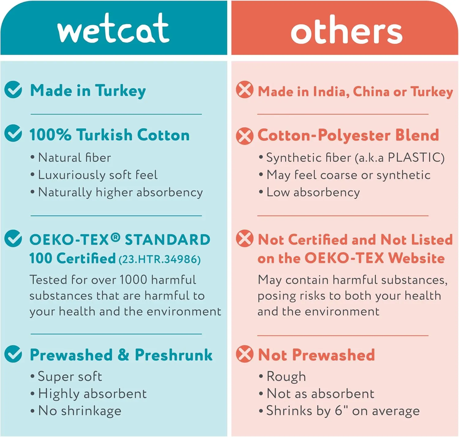 WETCAT Turkish Beach Towel Oversized (38"x71") 100% Turkish Cotton, Made in Turkey - Sand Free, Extra Large, Ultra Soft, Quick Drying, Compact & Lightweight for Travel - Light Grey