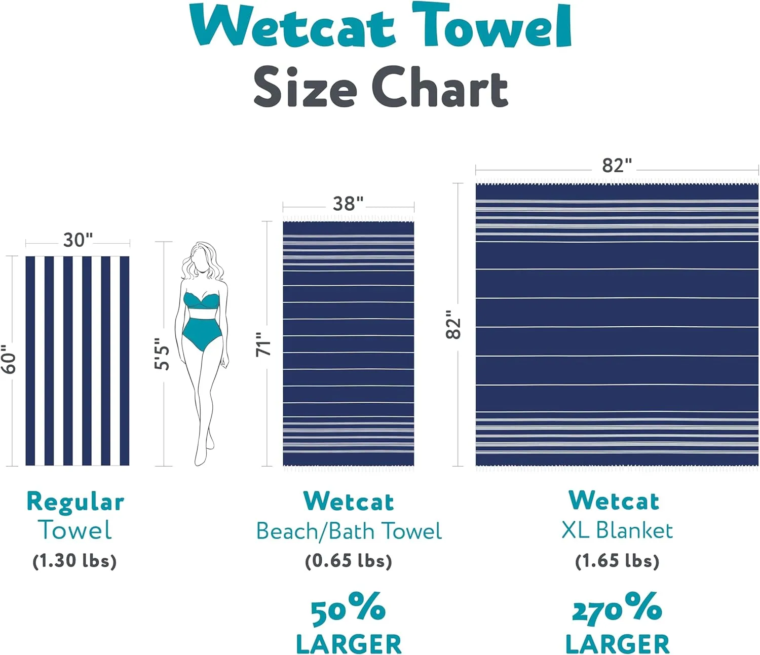WETCAT Turkish Beach Towel Oversized (38"x71") 100% Turkish Cotton, Made in Turkey - Sand Free, Extra Large, Ultra Soft, Quick Drying, Compact & Lightweight for Travel - Light Grey